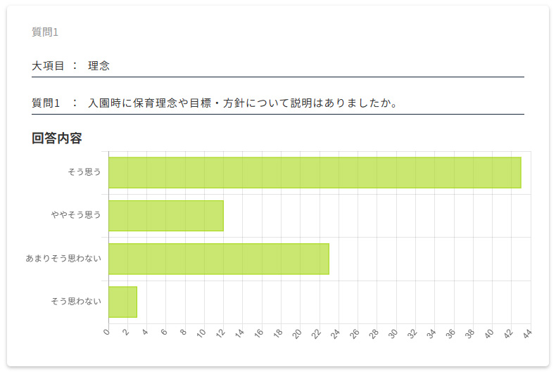 保護者評価