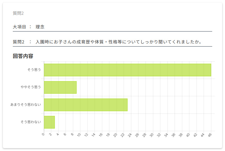 保護者評価