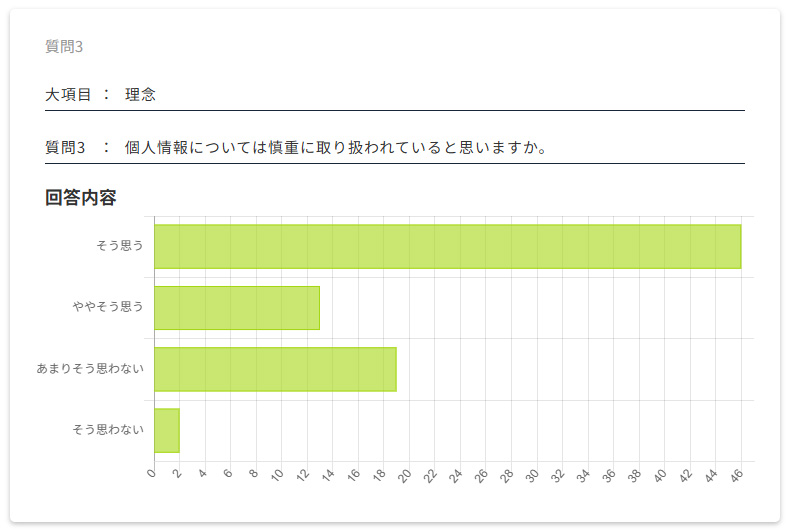 保護者評価