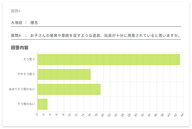 保護者評価