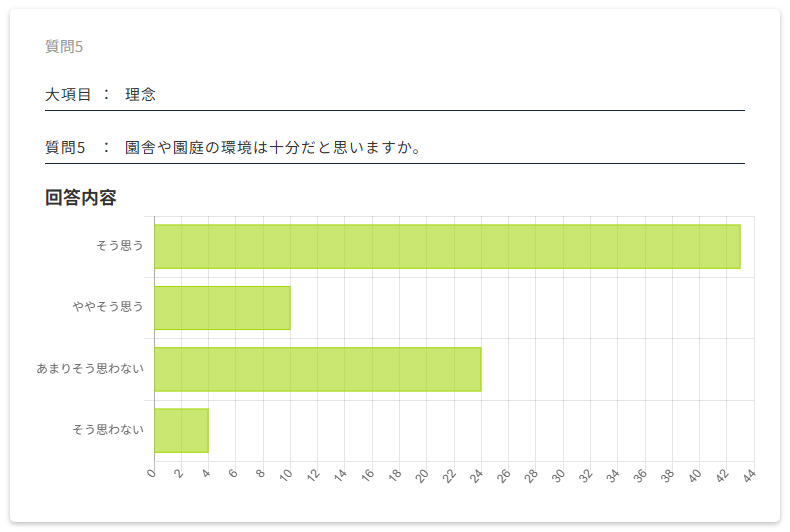 保護者評価