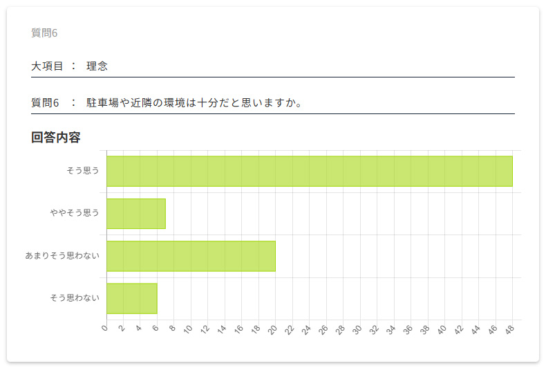 保護者評価