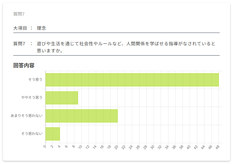 保護者評価