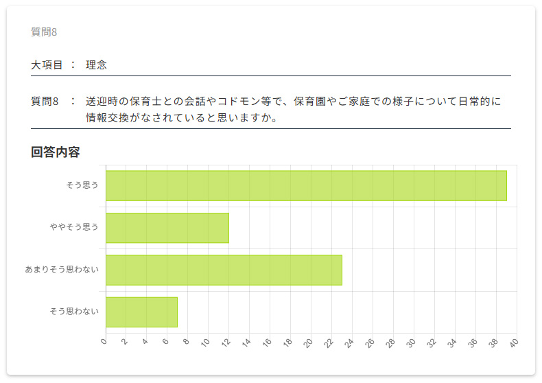 保護者評価