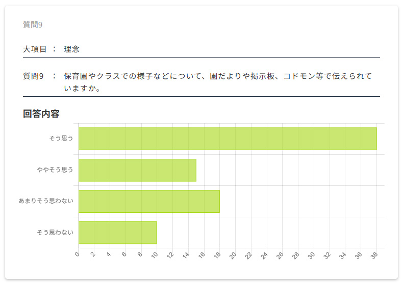 保護者評価