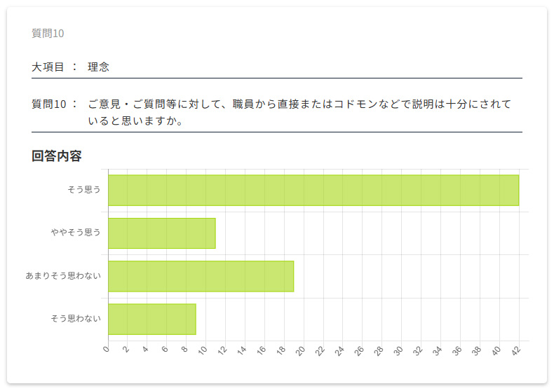 保護者評価