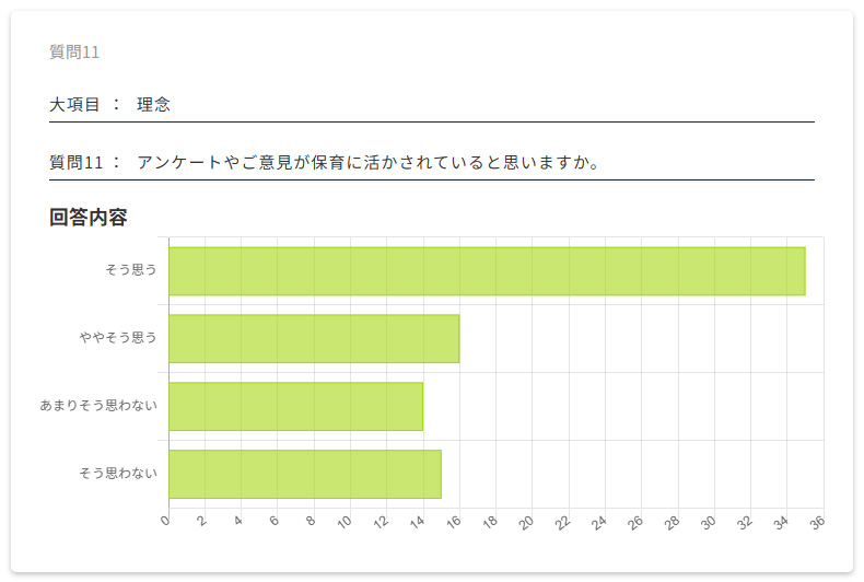 保護者評価