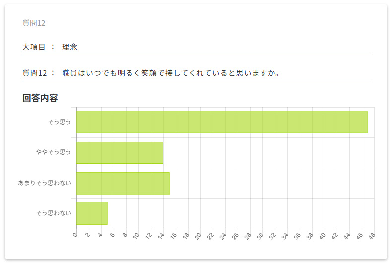 保護者評価
