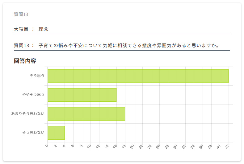 保護者評価