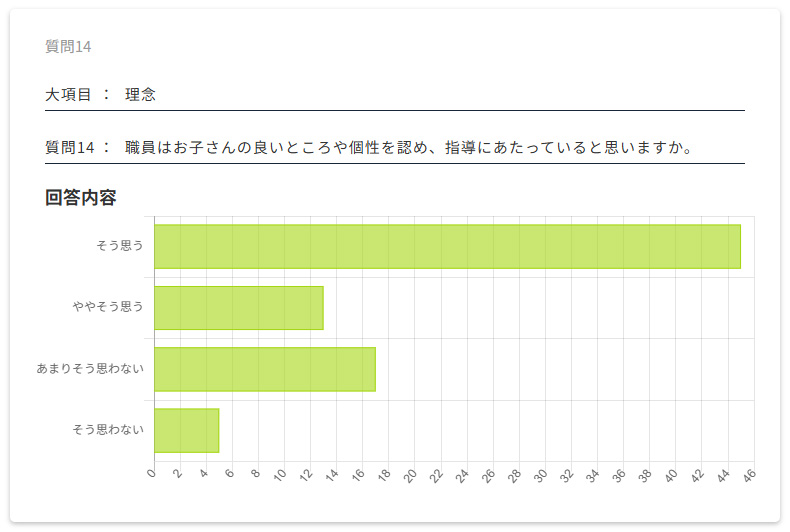 保護者評価