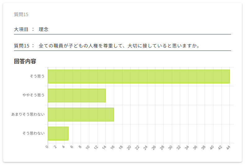 保護者評価