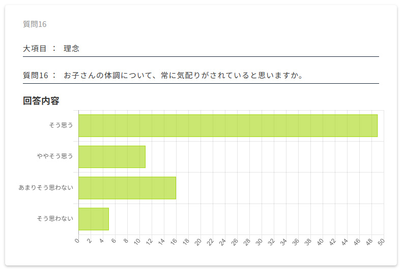 保護者評価