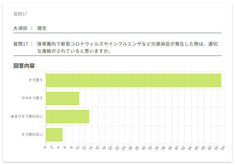 保護者評価