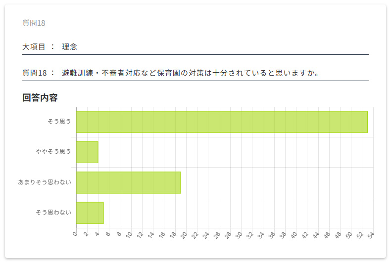 保護者評価