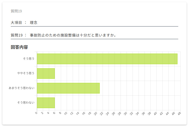 保護者評価