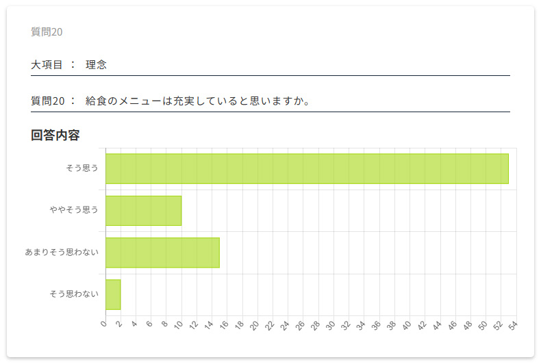 保護者評価
