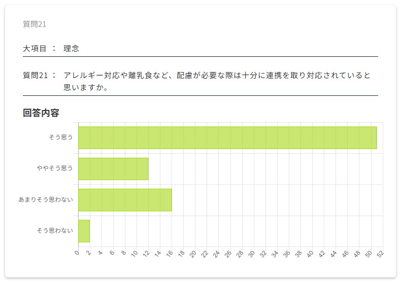 保護者評価