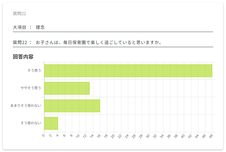 保護者評価